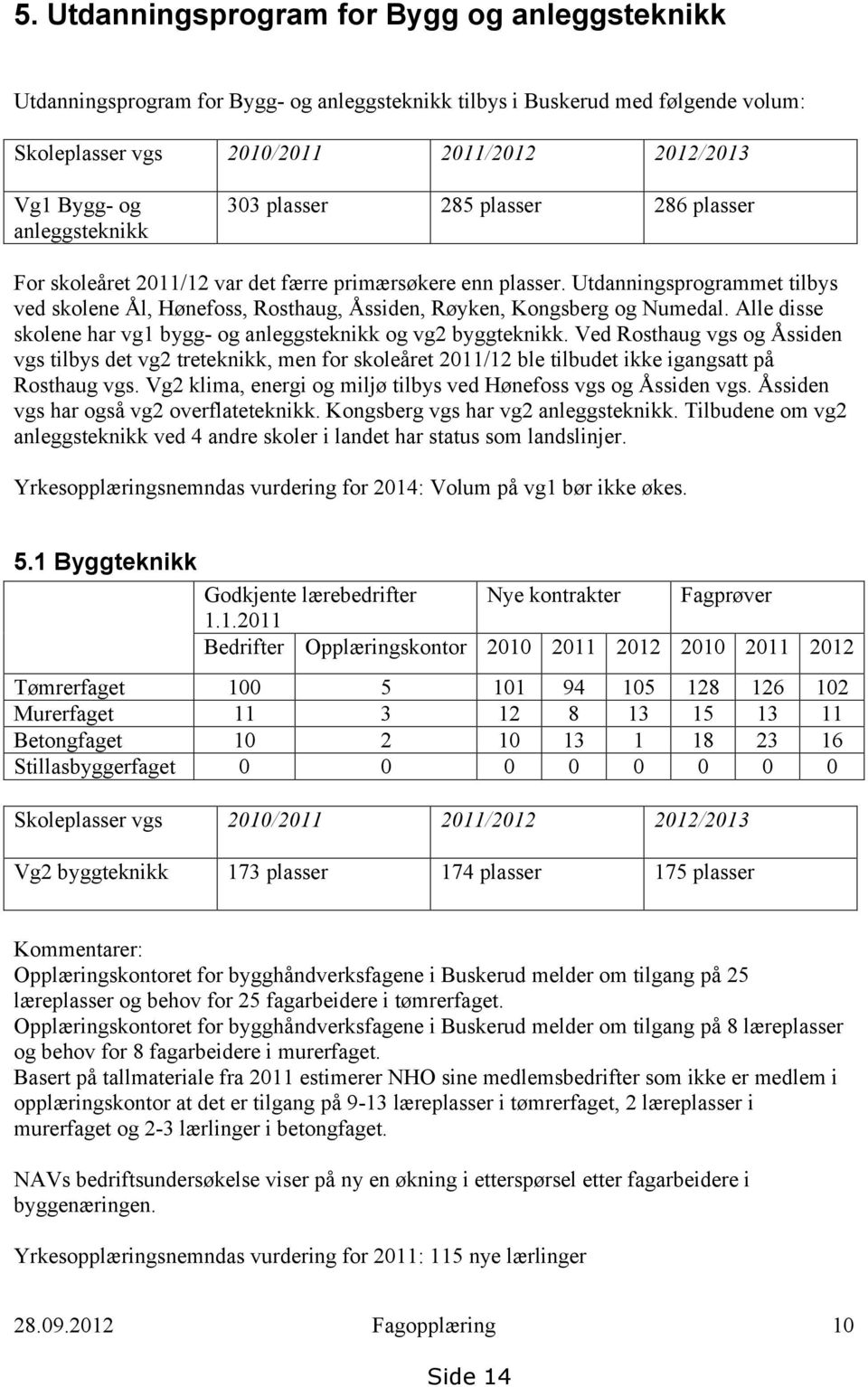 Alle disse skolene har vg1 bygg- og anleggsteknikk og vg2 byggteknikk. Ved Rosthaug vgs og Åssiden vgs tilbys det vg2 treteknikk, men for skoleåret 2011/12 ble tilbudet ikke igangsatt på Rosthaug vgs.