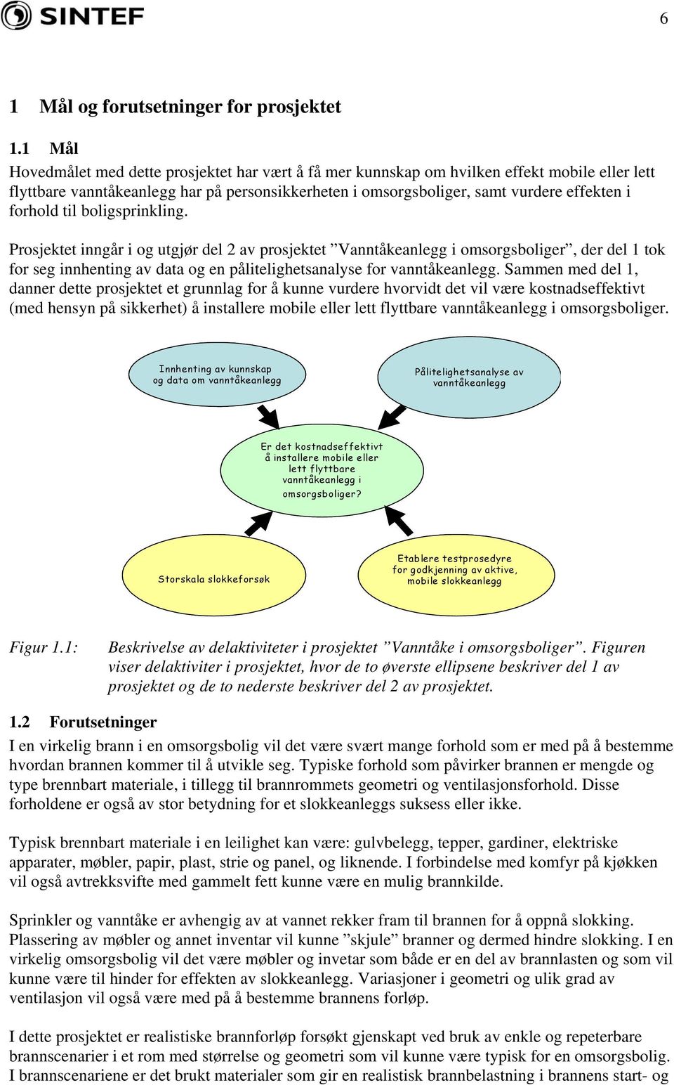 forhold til boligsprinkling. Prosjektet inngår i og utgjør del 2 av prosjektet Vanntåkeanlegg i omsorgsboliger, der del 1 tok for seg innhenting av data og en pålitelighetsanalyse for vanntåkeanlegg.