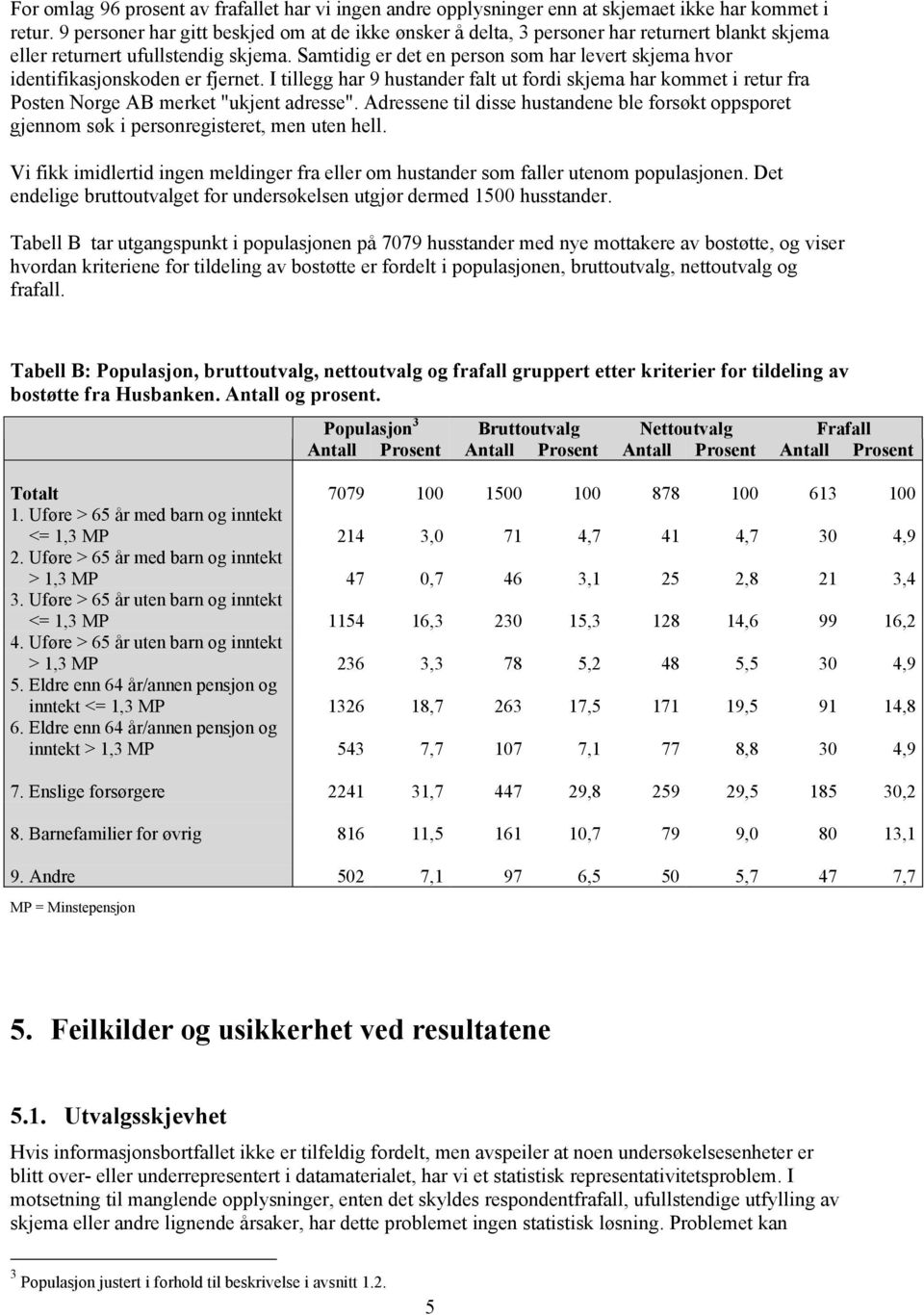 Samtidig er det en person som har levert skjema hvor identifikasjonskoden er fjernet. I tillegg har 9 hustander falt ut fordi skjema har kommet i retur fra Posten Norge AB merket "ukjent adresse".