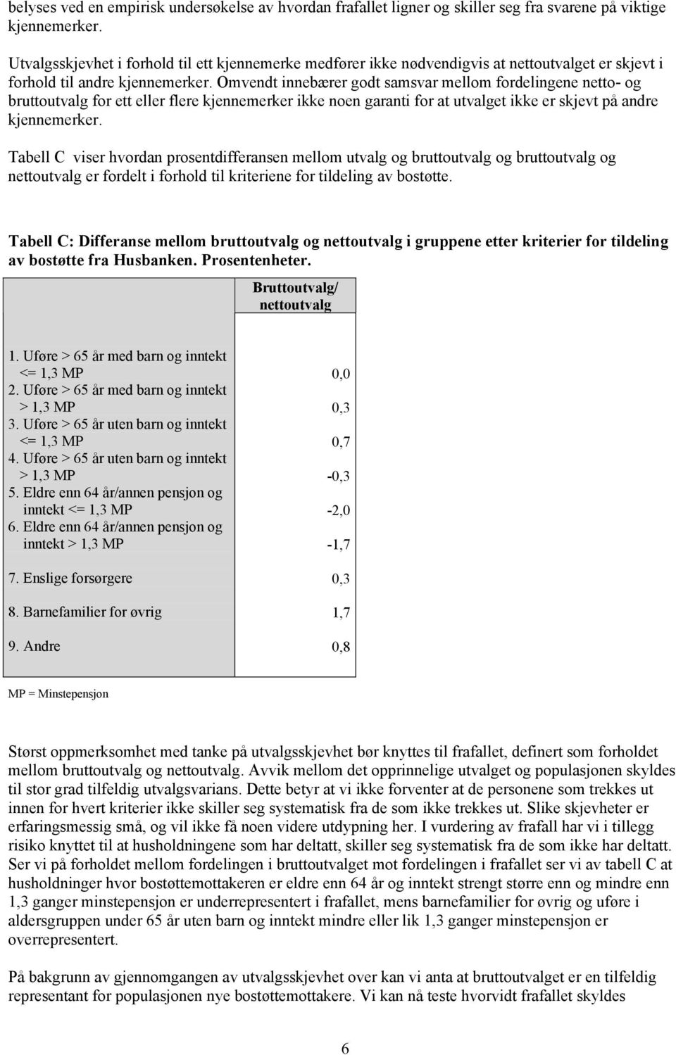 Omvendt innebærer godt samsvar mellom fordelingene netto- og bruttoutvalg for ett eller flere kjennemerker ikke noen garanti for at utvalget ikke er skjevt på andre kjennemerker.