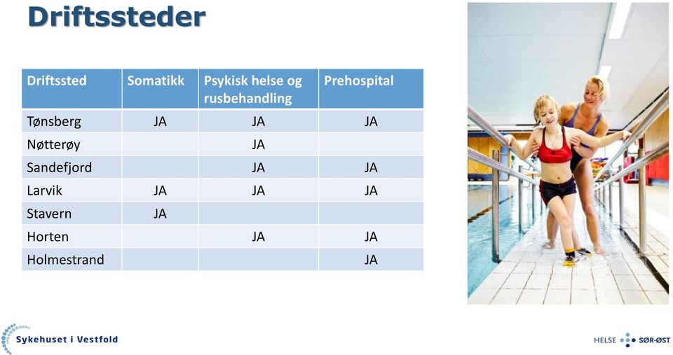 JA JA JA Nøtterøy Sandefjord JA JA Larvik JA