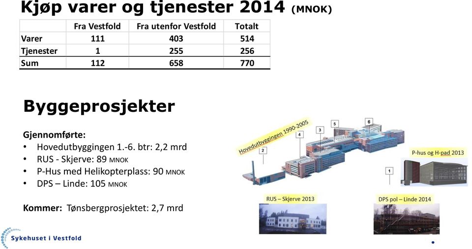 Gjennomførte: Hovedutbyggingen 1.-6.