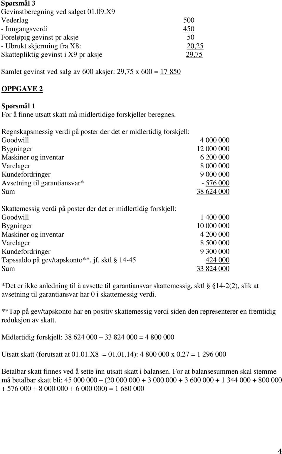 850 OPPGAVE 2 Spørsmål 1 For å finne utsatt skatt må midlertidige forskjeller beregnes.