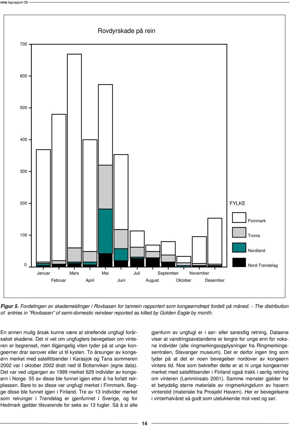 - The distribution of entries in Rovbasen of semi-domestic reindeer reported as killed by Golden Eagle by month. En annen mulig årsak kunne være at streifende ungfugl forårsaket skadene.