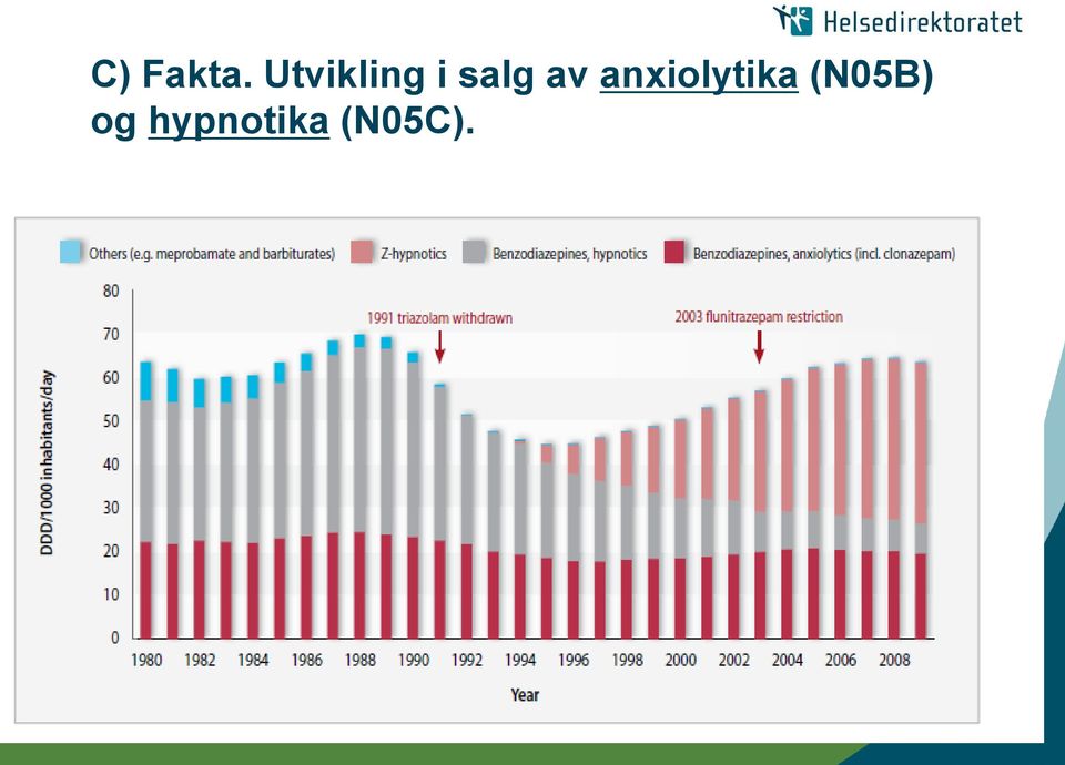 av anxiolytika