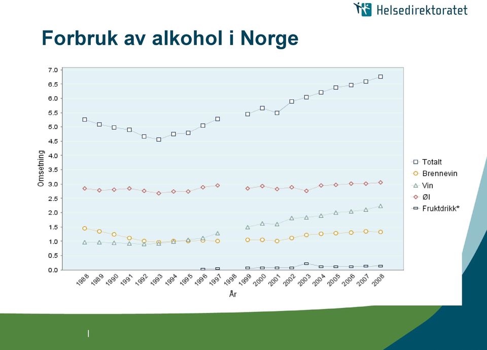 alkohol i