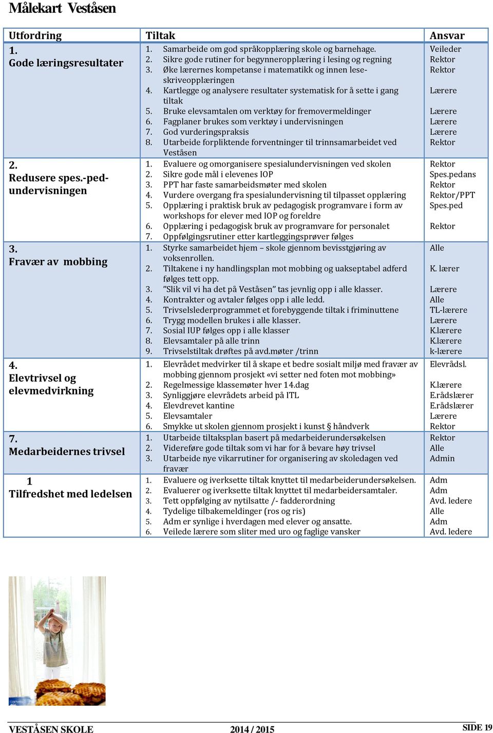 Øke lærernes kompetanse i matematikk og innen leseskriveopplæringen 4. Kartlegge og analysere resultater systematisk for å sette i gang tiltak 5. Bruke elevsamtalen om verktøy for fremovermeldinger 6.