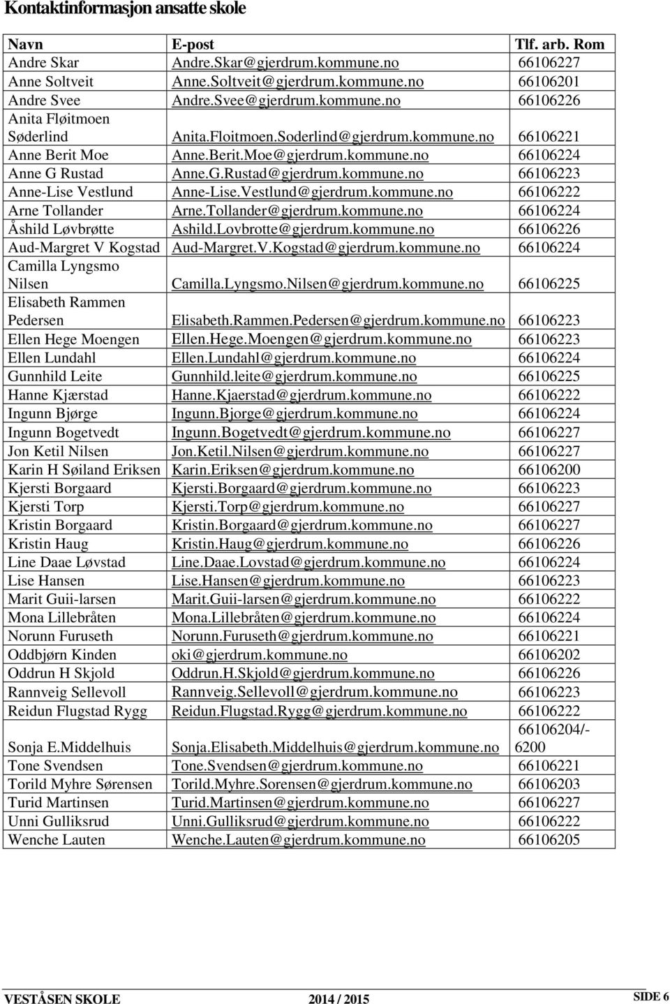 kommune.no 66106223 Anne-Lise Vestlund Anne-Lise.Vestlund@gjerdrum.kommune.no 66106222 Arne Tollander Arne.Tollander@gjerdrum.kommune.no 66106224 Åshild Løvbrøtte Ashild.Lovbrotte@gjerdrum.kommune.no 66106226 Aud-Margret V Kogstad Aud-Margret.