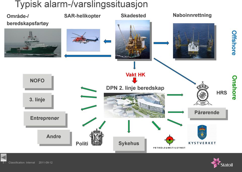 linje Vakt HK Beredskap Sandsli DPN 2.