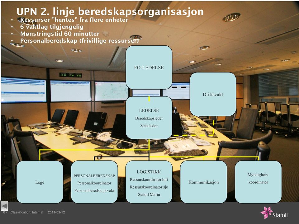 minutter Personalberedskap (frivillige ressurser) FO-LEDELSE Driftsvakt LEDELSE Beredskapsleder Stabsleder.