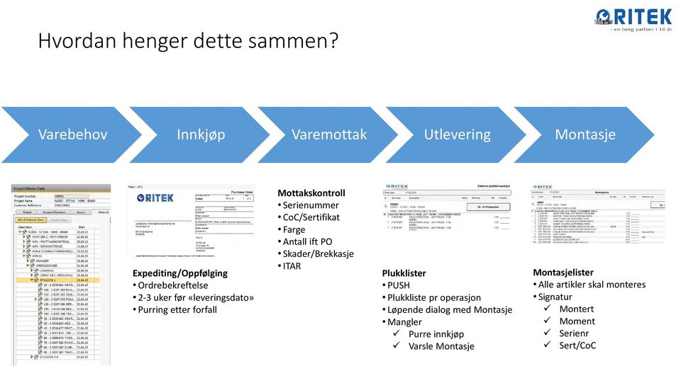 Varemottak Mottakskontroll Serienummer CoC/Sertifikat Farge Antall ift PO Skader/Brekkasje ITAR Utlevering