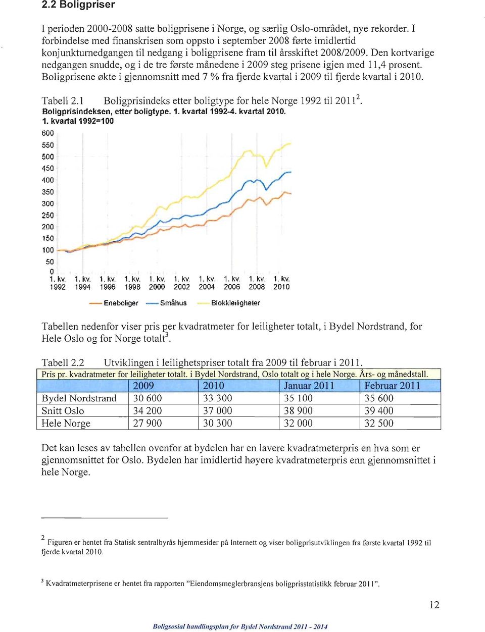 Den kortvarige nedgangen snudde, og i de tre første månedene i 2009 steg prisene igjen med 11,4 prosent. Boligprisene økte i gjennomsnitt med 7 % fra fjerde kvartal i 2009 til fjerde kvartal i 2010.