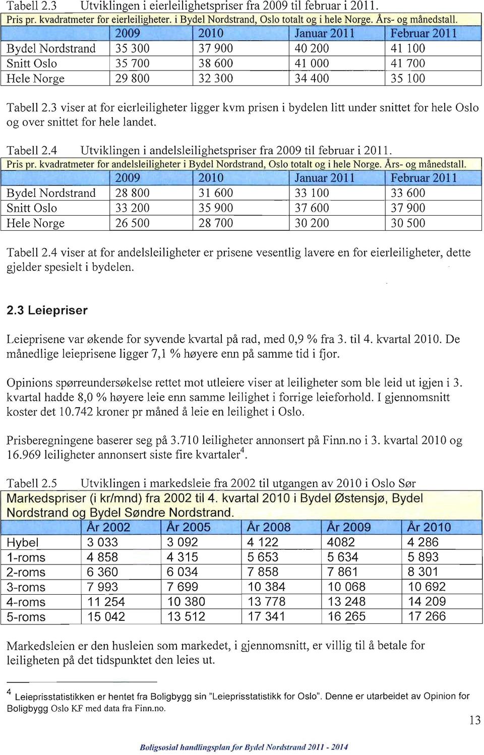 4 Utviklingen i andelsleilighetspriser fra 2009 til februar i 2011. Pris pr. kvadratmeter for andelsleiligheter i Bydel Nordstrand, Oslo totalt og i hele Norge. Års- og månedstall. Tabell 2.