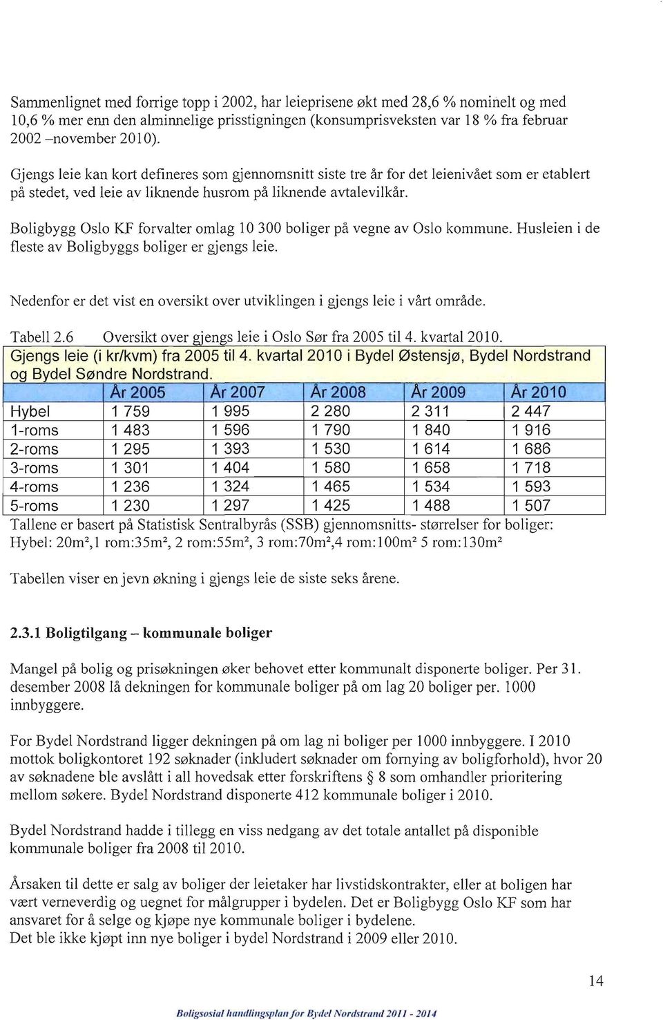 Boligbygg Oslo KF forvalter omlag 10 300 boliger på vegne av Oslo kommune. Husleien i de fleste av Boligbyggs boliger er gjengs leie.