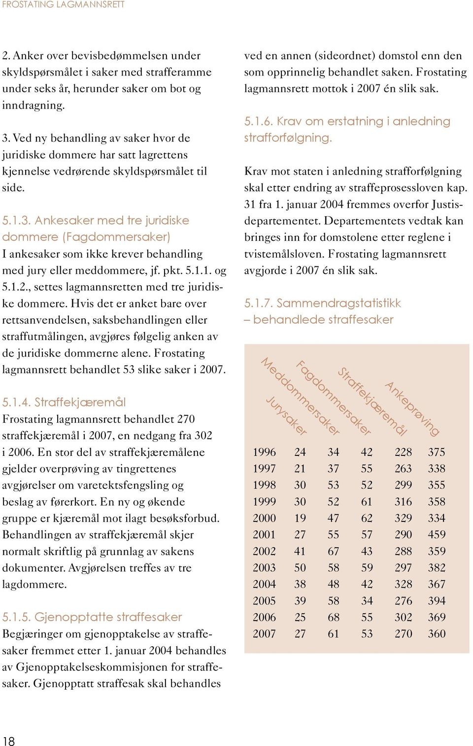 Ankesaker med tre juridiske dommere (Fagdommersaker) I ankesaker som ikke krever behandling med jury eller meddommere, jf. pkt. 5.1.1. og 5.1.2., settes lagmannsretten med tre juridiske dommere.