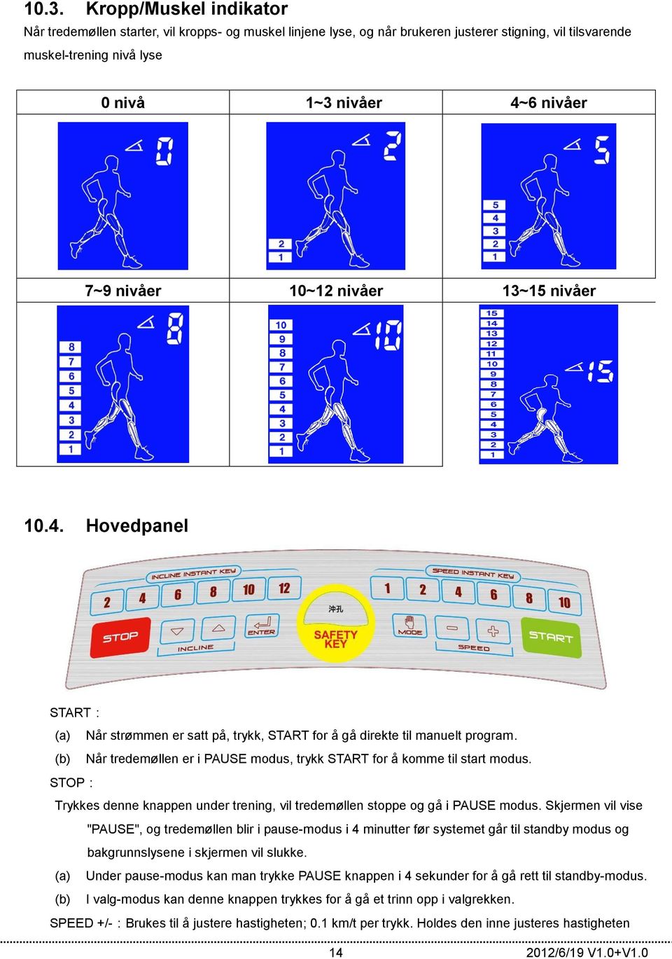 (b) Når tredemøllen er i PAUSE modus, trykk START for å komme til start modus. STOP: Trykkes denne knappen under trening, vil tredemøllen stoppe og gå i PAUSE modus.
