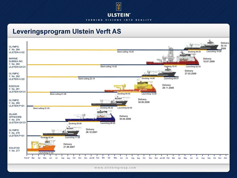 06 Docking 04.05 Launching 12.09 28.11.2008 OLYMPIC Y. No. 280 ULSTEIN P101 Steel cutting 01.03 Docking 09.02 Launching 02.05 30.06.2008 ISLAND OFFSHORE Y. No. 279 ULSTEIN SX121 Docking 20.