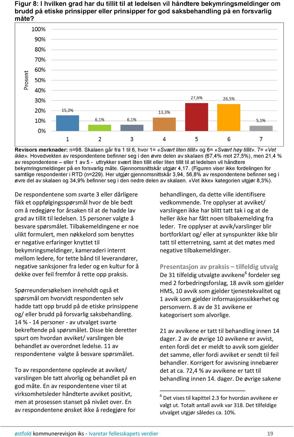 Hovedvekten av respondentene befinner seg i den øvre delen av skalaen (67,4% mot 27,5%), men 21,4 % av respondentene eller 1 av 5 - uttrykker svært liten tillit eller liten tillit til at ledelsen vil