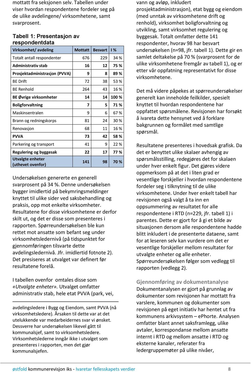 72 38 53 % BE Renhold 264 43 16 % BE Øvrige virksomheter 14 14 100 % Boligforvaltning 7 5 71 % Maskinsentralen 9 6 67 % Brann og redningskorps 81 24 30 % Renovasjon 68 11 16 % PVVA 73 42 58 %