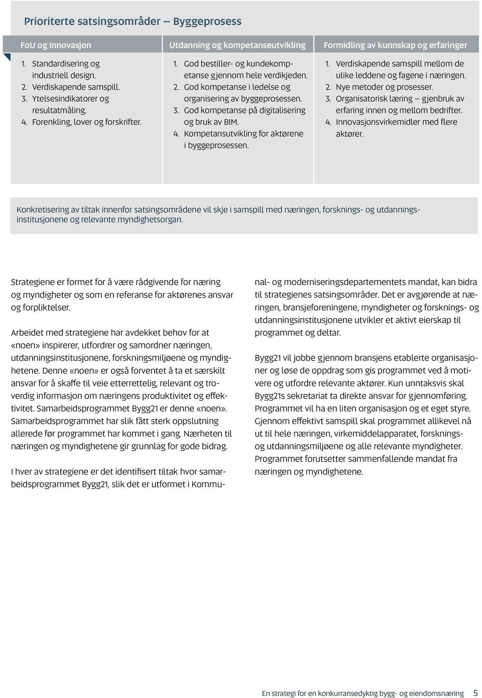 3. God kompetanse på digitalisering og bruk av BIM. 4. Kompetansutvikling for aktørene i byggeprosessen. 1. Verdiskapende samspill mellom de ulike leddene og fagene i næringen. 2.