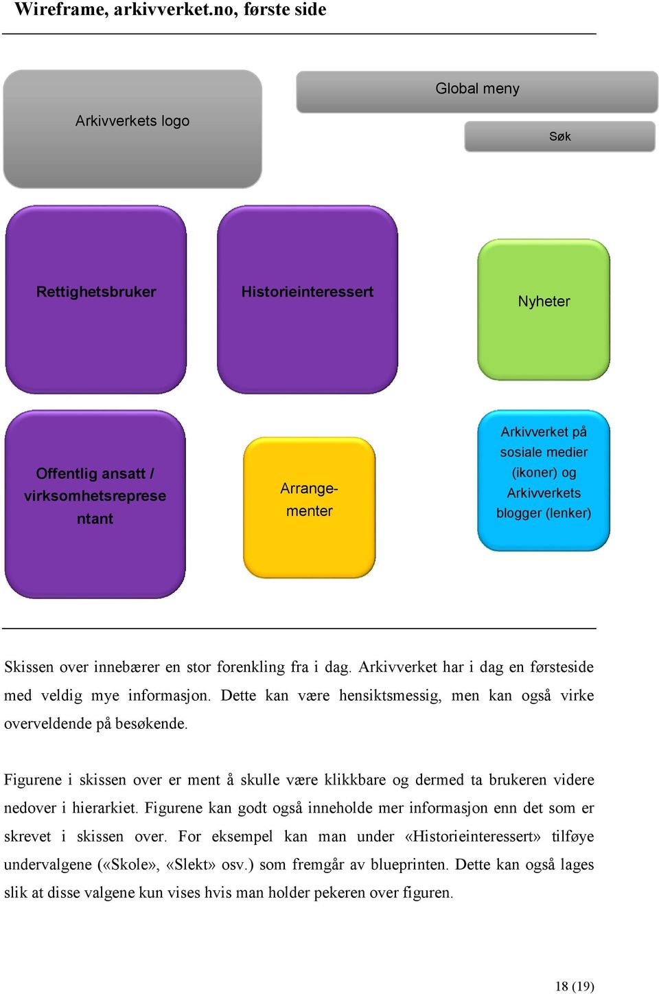 Arkivverkets blogger (lenker) Skissen over innebærer en stor forenkling fra i dag. Arkivverket har i dag en førsteside med veldig mye informasjon.