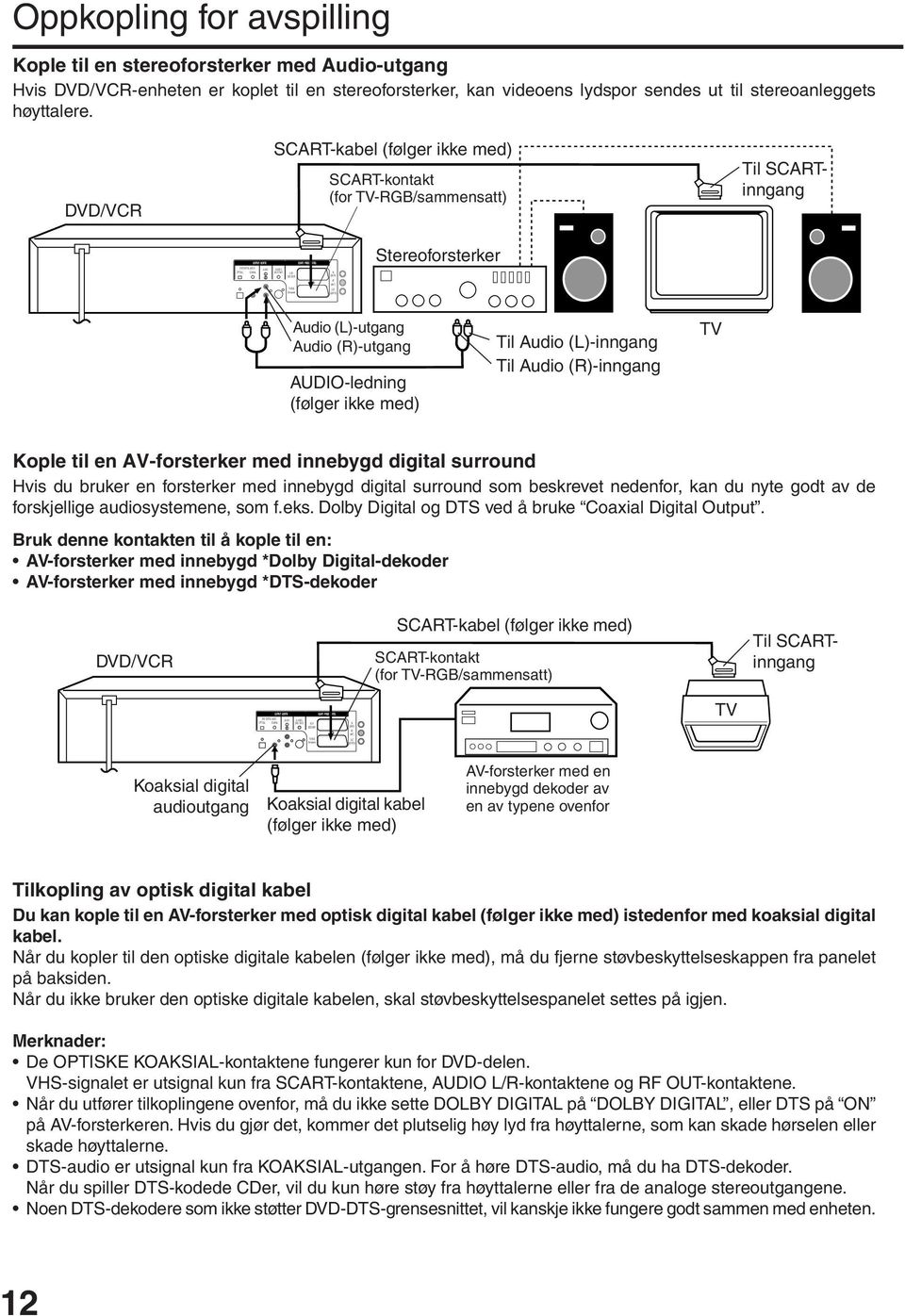 ) OUT (SORTIE) Oppkopling for avspilling Kople til en stereoforsterker med Audio-utgang Hvis DVD/VCR-enheten er koplet til en stereoforsterker, kan videoens lydspor sendes ut til stereoanleggets