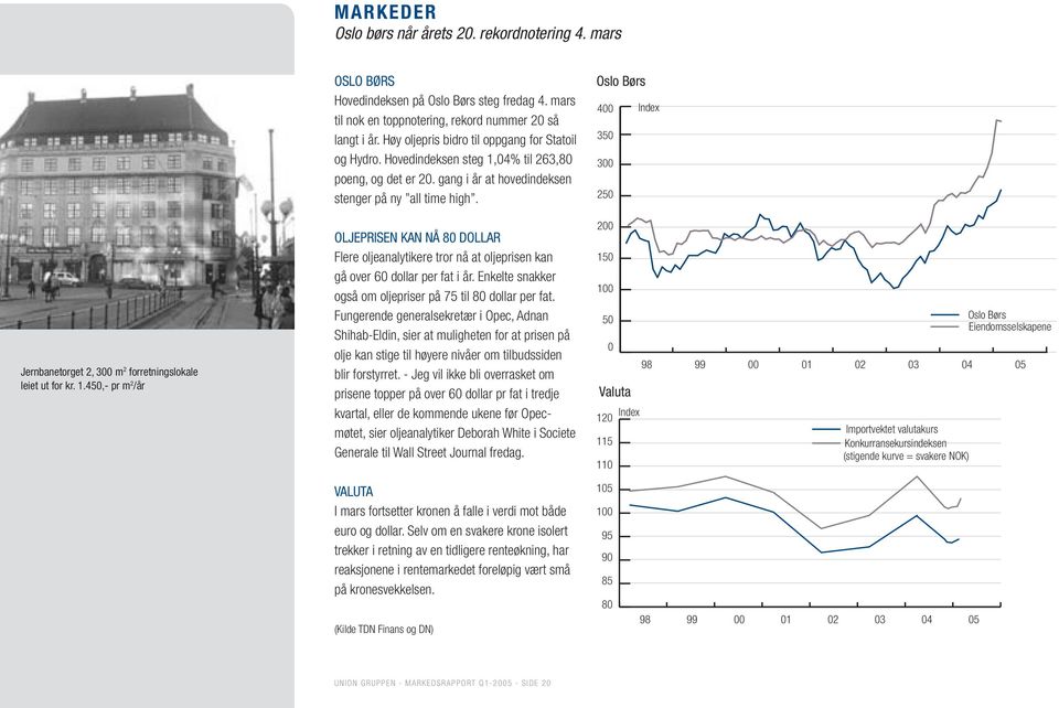 Oslo Børs 400 Index 350 300 250 Jernbanetorget 2, 300 m 2 forretningslokale leiet ut for kr. 1.