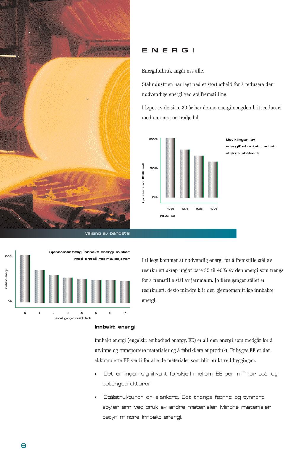 KILDE: IISI Valsing av båndstål 100% innbakt energi 0% Gjennomsnittlig innbakt energi minker med antall resirkulsajoner I tillegg kommer at nødvendig energi for å fremstille stål av resirkulert skrap