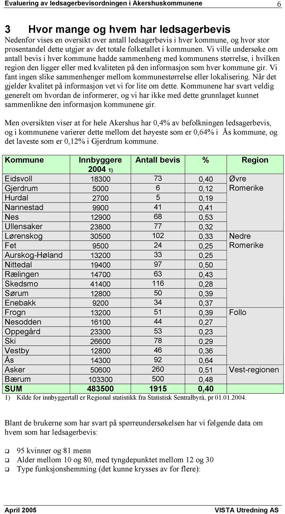 Vi fant ingen slike sammenhenger mellom kommunestørrelse eller lokalisering. Når det gjelder kvalitet på informasjon vet vi for lite om dette.