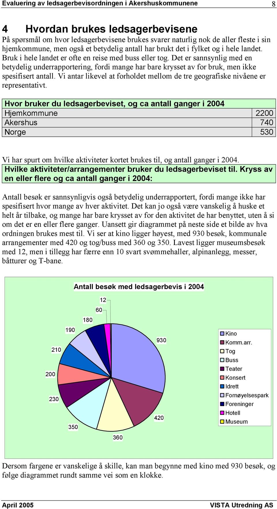 Vi antar likevel at forholdet mellom de tre geografiske nivåene er representativt.