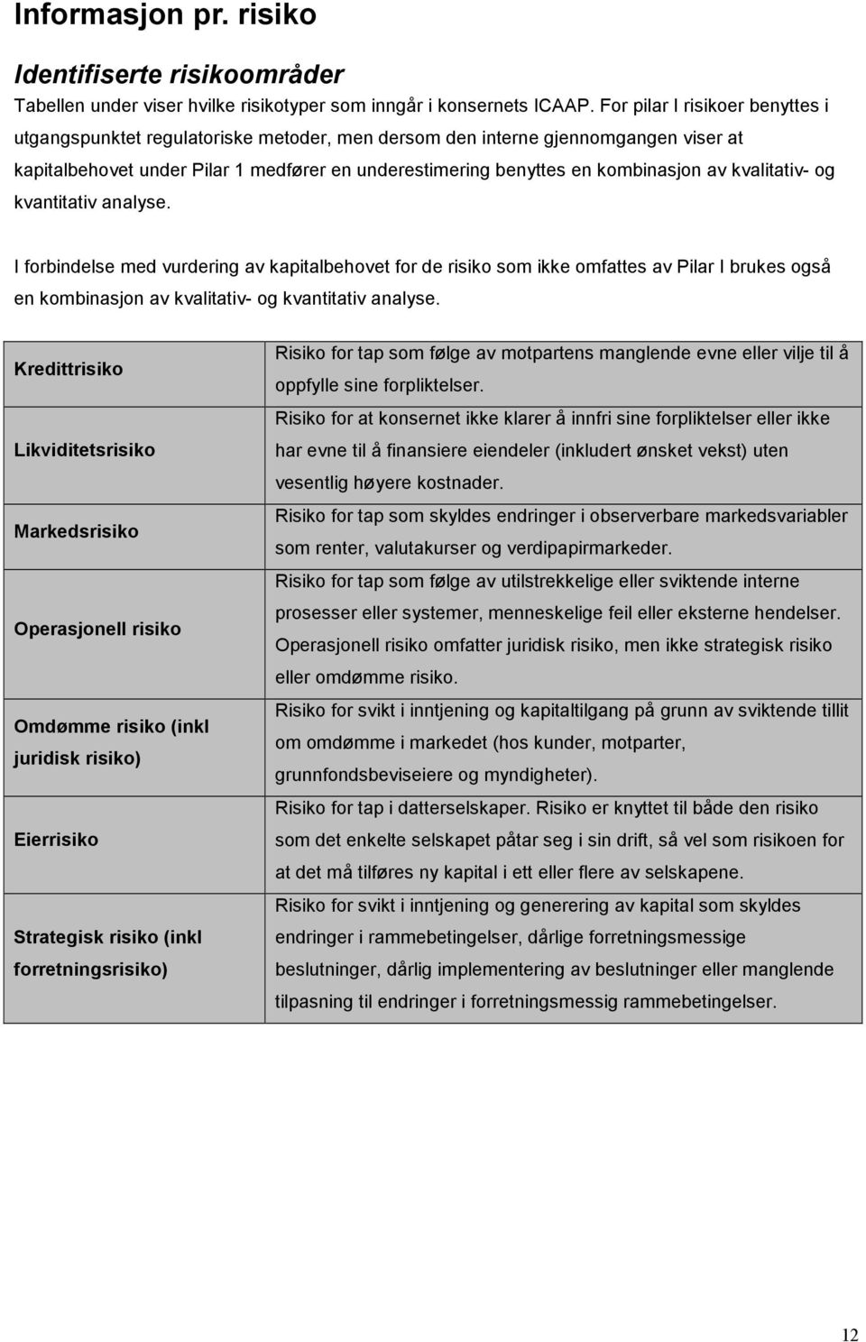 kvalitativ- og kvantitativ analyse. I forbindelse med vurdering av kapitalbehovet for de risiko som ikke omfattes av Pilar I brukes også en kombinasjon av kvalitativ- og kvantitativ analyse.