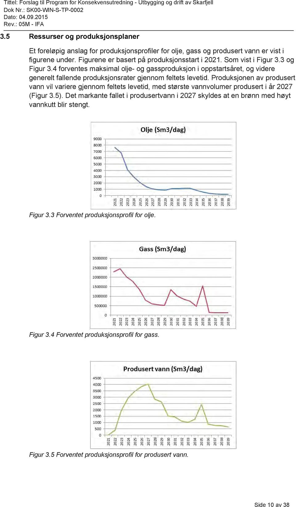 Produksjonen av produsert vann vil variere gjennom feltets levetid, med største vannvolumer produsert i år 2027 (Figur 3.5).