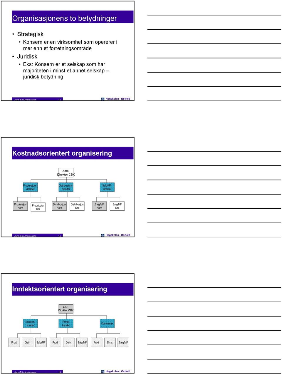 Direktør CBK Produksjon Nord Produksjon Sør Distribusjon Nord Distribusjon Sør Salg/MF Nord Salg/MF Sør John-Erik Andreassen 14 Høgskolen i Østfold Inntektsorientert