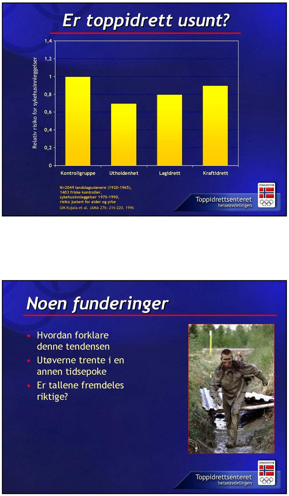 Kraftidrett N=2049 landslagsutøvere (1920-1965), 1403 friske kontroller, sykehusinnleggelser 1970-1990,