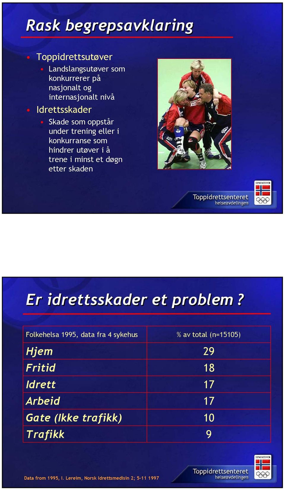 etter skaden Er idrettsskader et problem?