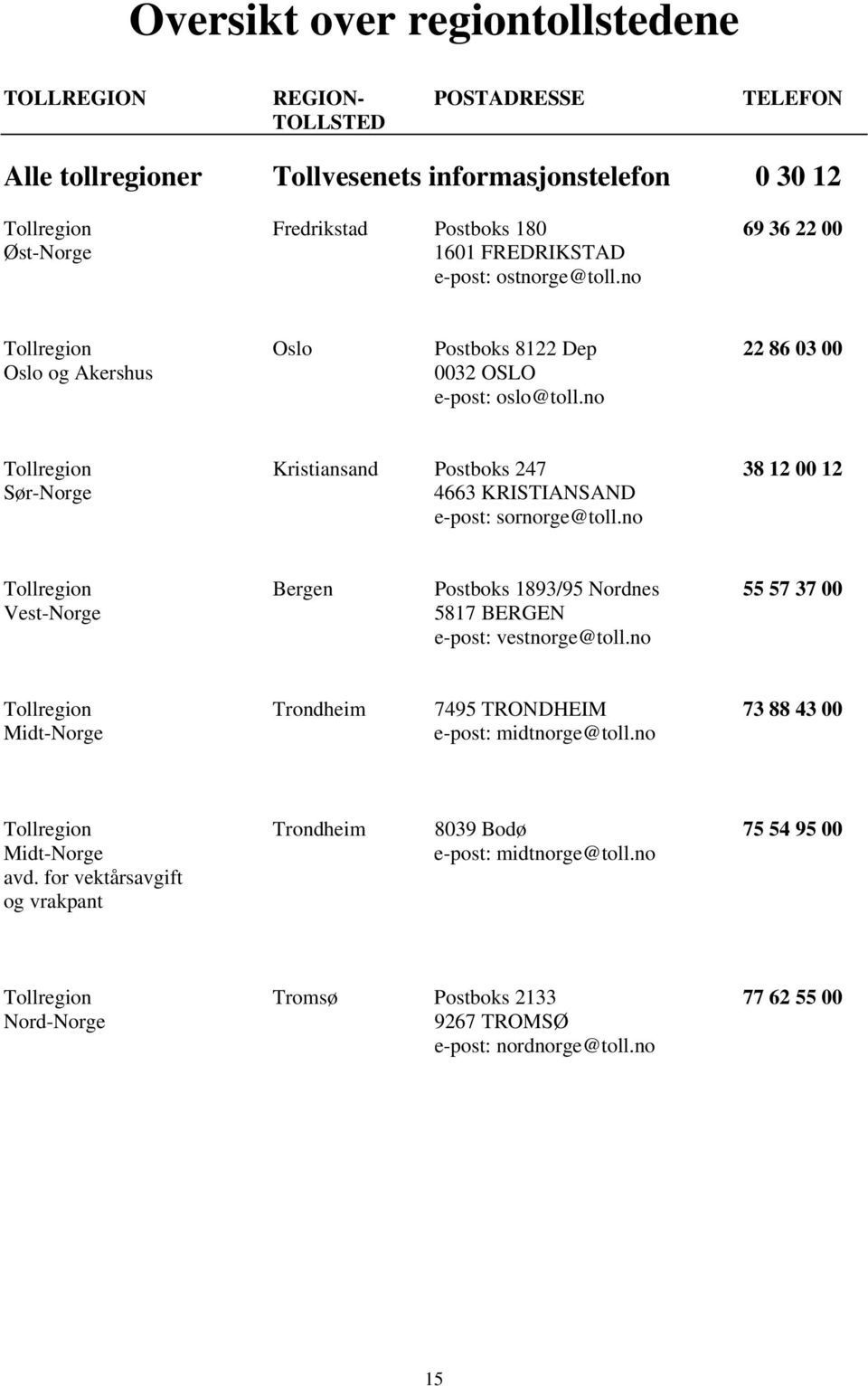 no Tollregion Kristiansand Postboks 247 38 12 00 12 Sør-Norge 4663 KRISTIANSAND e-post: sornorge@toll.