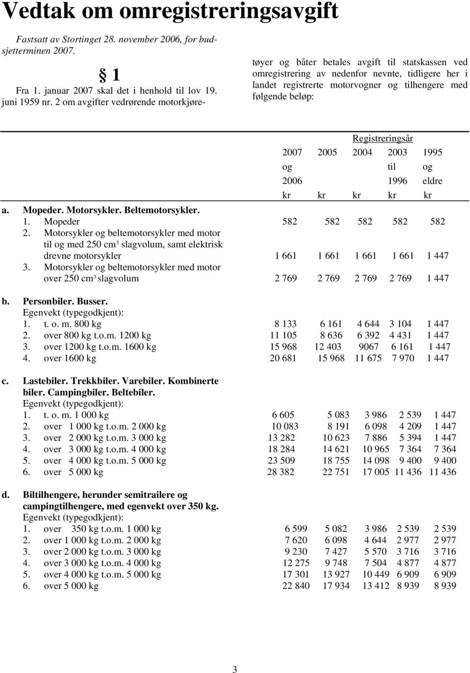 beløp: Registreringsår 2007 2005 2004 2003 1995 og til og 2006 1996 eldre kr kr kr kr kr a. Mopeder. Motorsykler. Beltemotorsykler. 1. Mopeder 582 582 582 582 582 2.