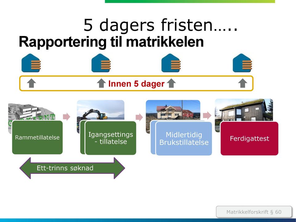 Rammetillatelse Igangsettings- - tillatelse