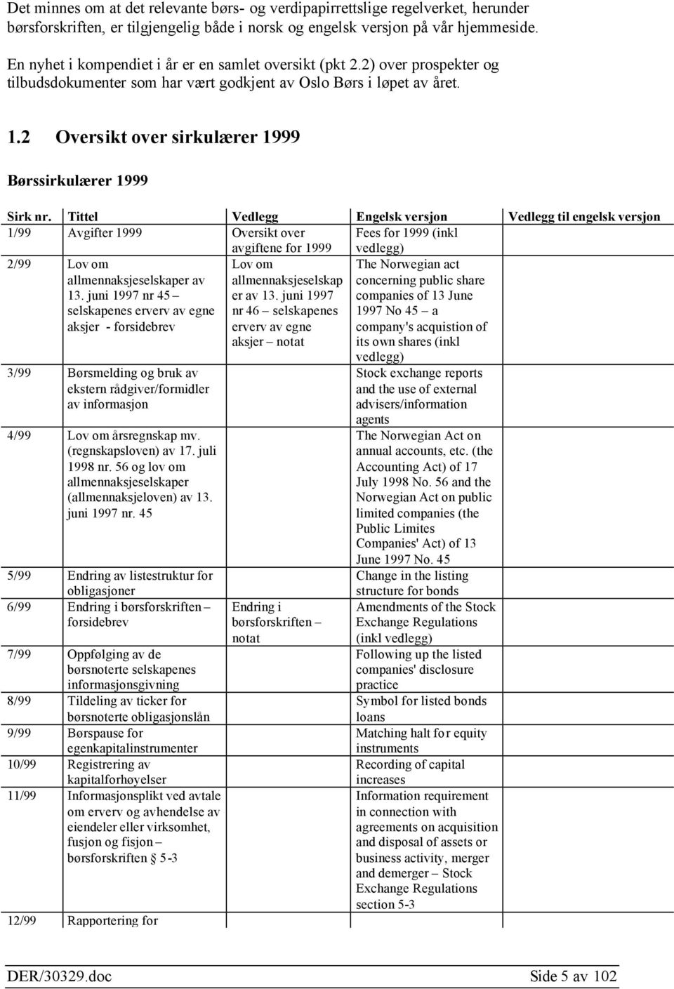 2 Oversikt over sirkulærer 1999 Børssirkulærer 1999 Sirk nr.