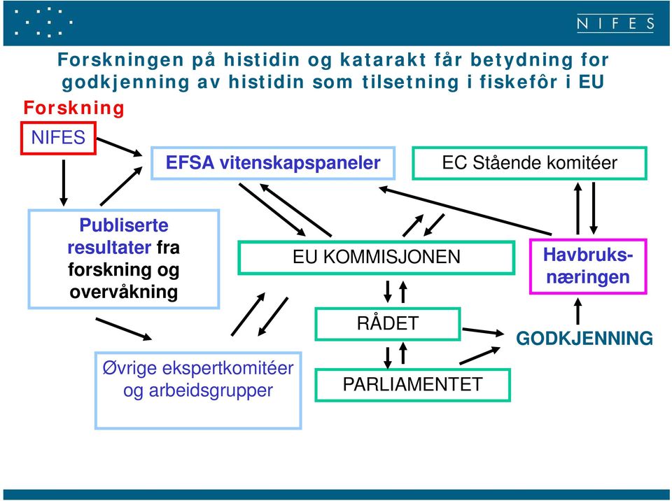 komitéer Publiserte resultater fra forskning og overvåkning Øvrige