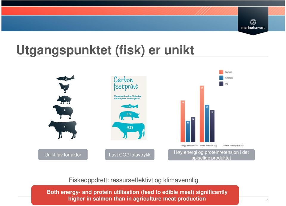 Fiskeoppdrett: ressurseffektivt og klimavennlig Both energy- and protein