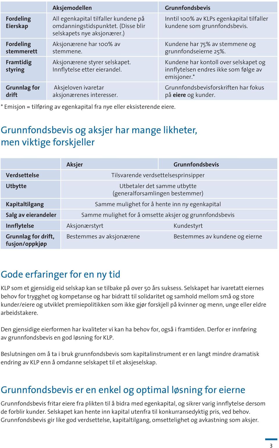 Kundene har kontoll over selskapet og styring Innflytelse etter eierandel. innflytelsen endres ikke som følge av emisjoner.