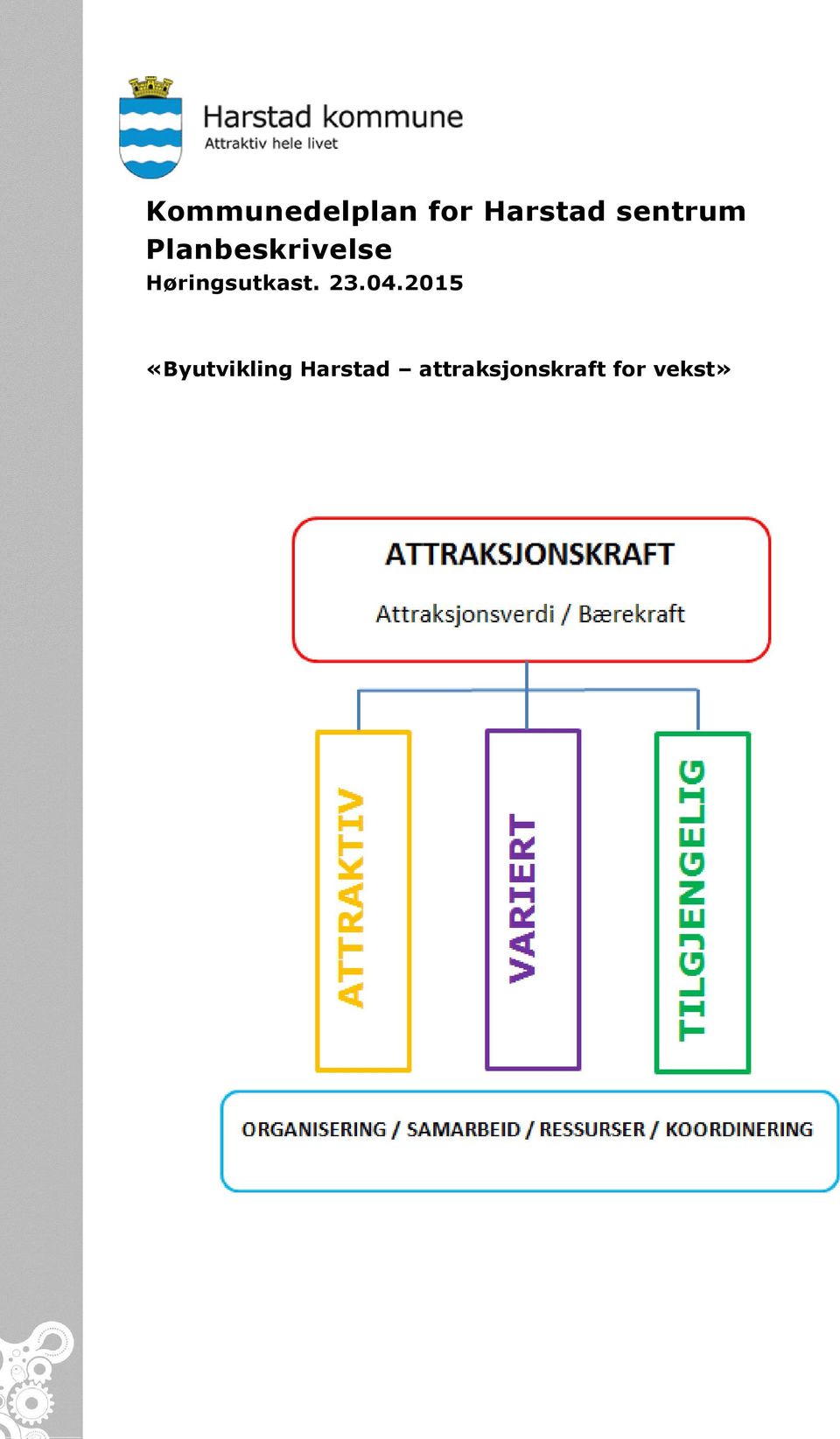 Høringsutkast. 23.04.