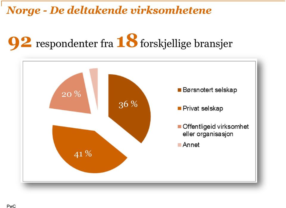 respondenter fra 18