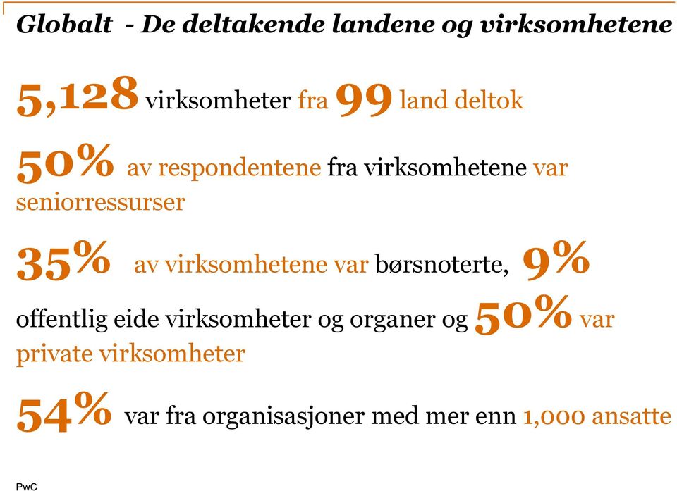 virksomhetene var børsnoterte, 9% offentlig eide virksomheter og organer og