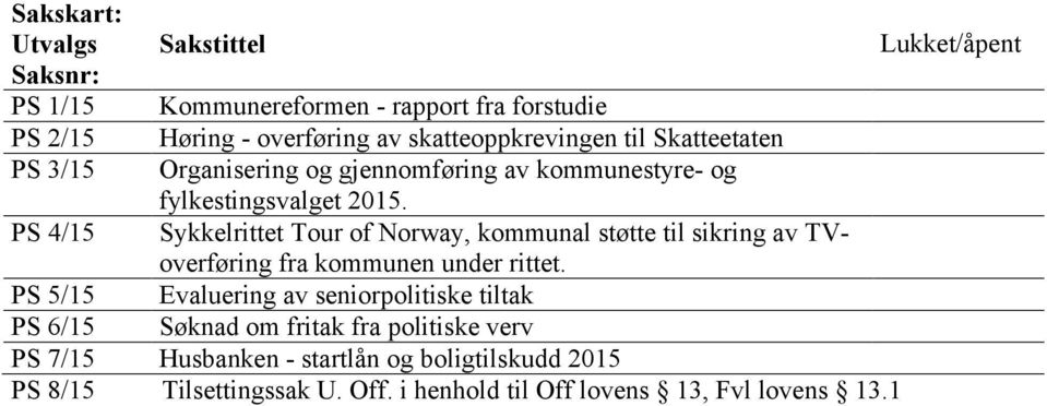 PS 4/15 Sykkelrittet Tour of Norway, kommunal støtte til sikring av TVoverføring fra kommunen under rittet.