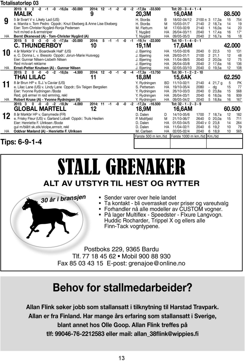 Storås M 10/03-01/7 2140 2 18,7a 14 19 M. Fløttum M 17/03-02/9 2140 1 16,0a 14 20 T. Nygård 26/04-03/11 2040 1 17,4a 16 17* T.