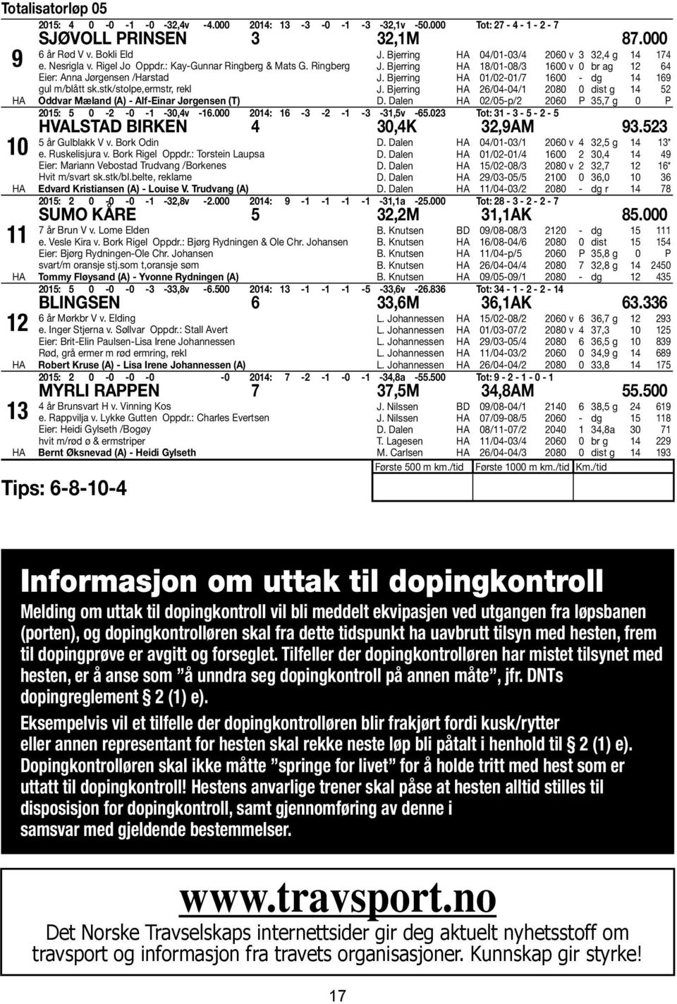 Bjerring 04/01-03/4 2060 v 3 32,4 g 14 174 J. Bjerring 18/01-08/3 1600 v 0 br ag 12 64 J. Bjerring 01/02-01/7 1600 - dg 14 169 J. Bjerring 26/04-04/1 2080 0 dist g 14 52 D.