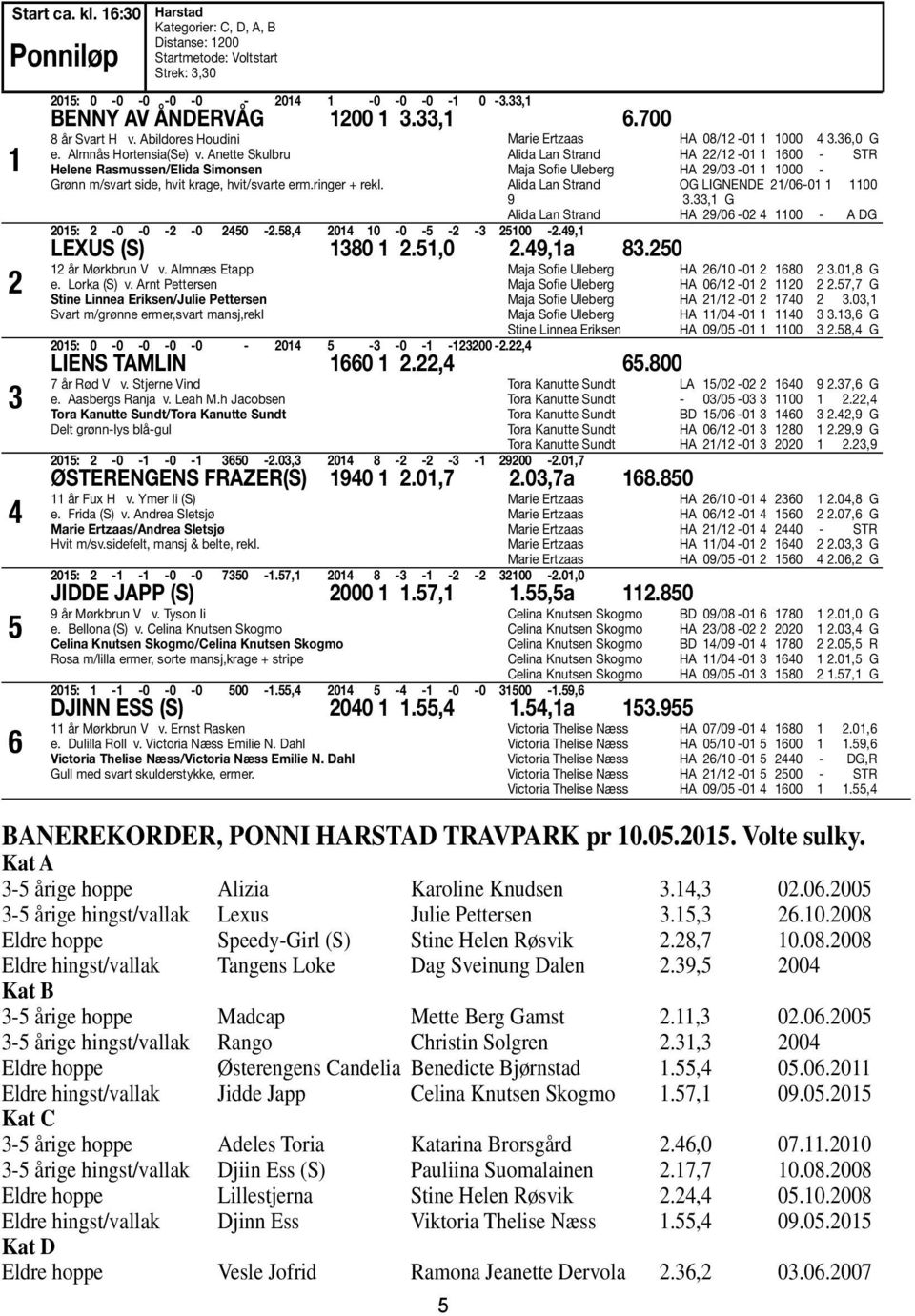 58,4 2014 10-0 -5-2 -3 25100-2.49,1 LEXUS (S) 1380 1 2.51,0 2.49,1a 83.250 12 år Mørkbrun V v. Almnæs Etapp e. Lorka (S) v.