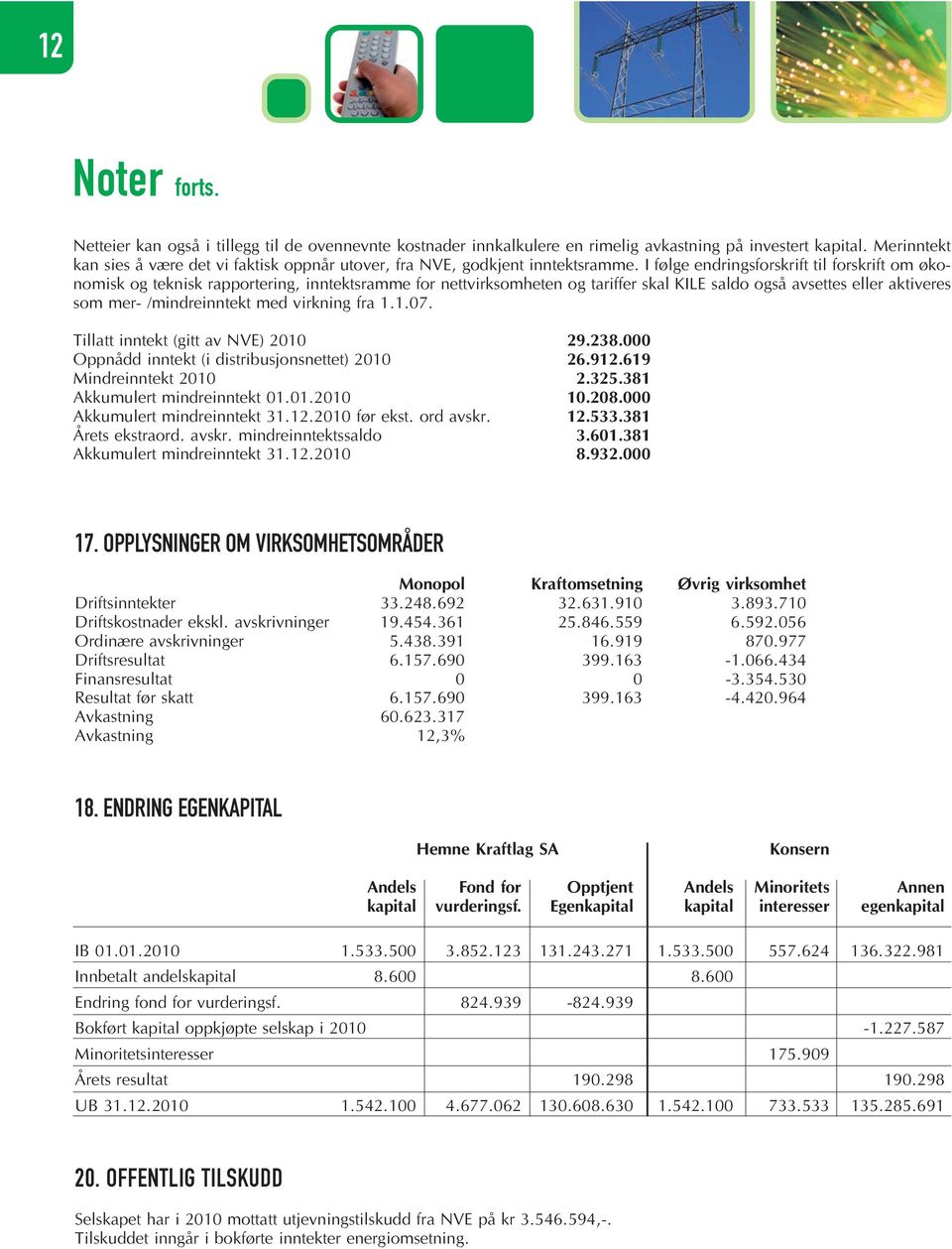 I følge endringsforskrift til forskrift om økonomisk og teknisk rapportering, inntektsramme for nettvirksomheten og tariffer skal KILE saldo også avsettes eller aktiveres som mer- /mindreinntekt med